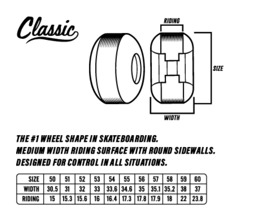 Spitfire F4 99a Deathmask II Classic Wheels 53mm