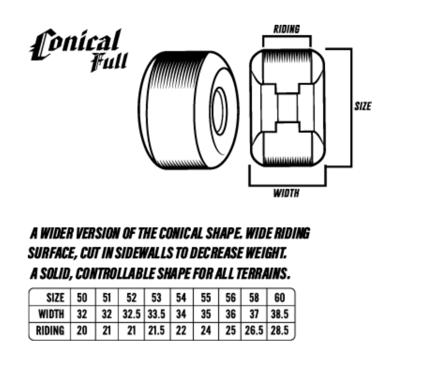 Spitfire F4 99a SF x April Yuto Conical Full Wheels 54mm