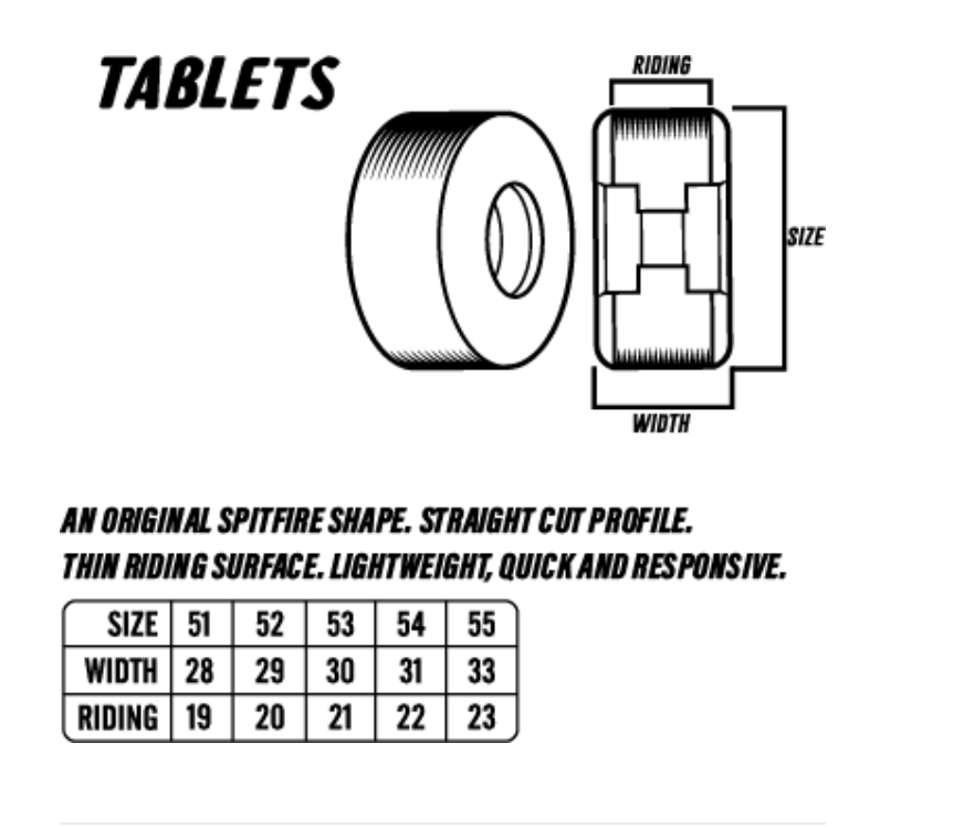 Spitfire F4 99a Tablet Colors Ice Blue Wheels 54mm