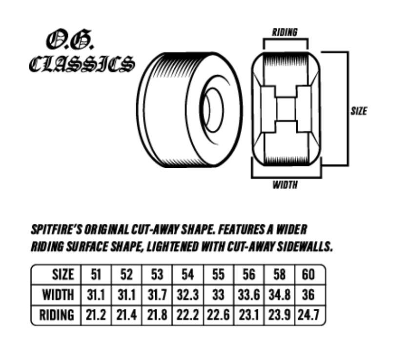 spitfire f4 99 og classic wheels 58mm