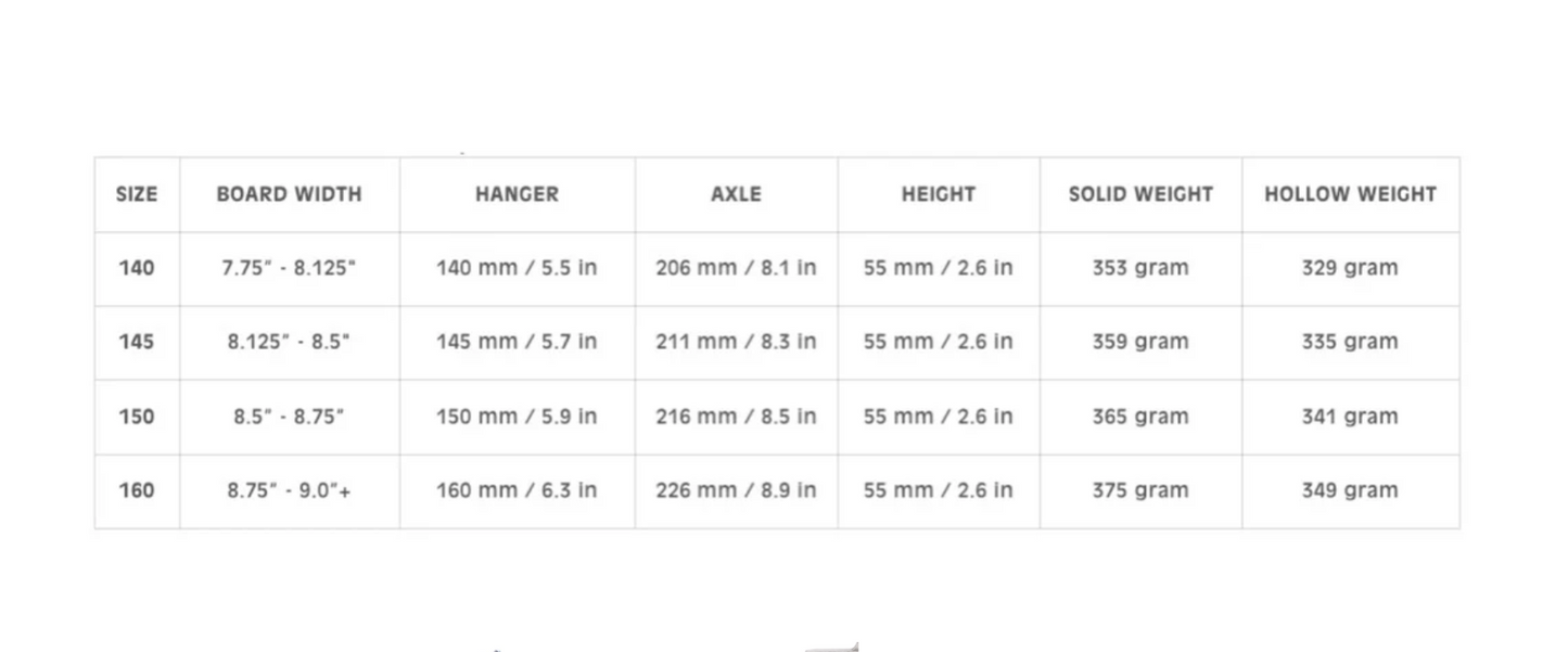 Lurpiv Hollow Polished Truck