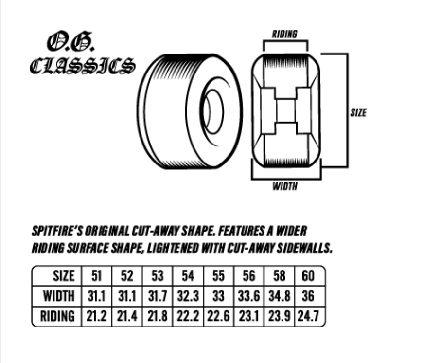 Spitfire F4 99a Multiball OG Clasic Natural Wheels 54mm