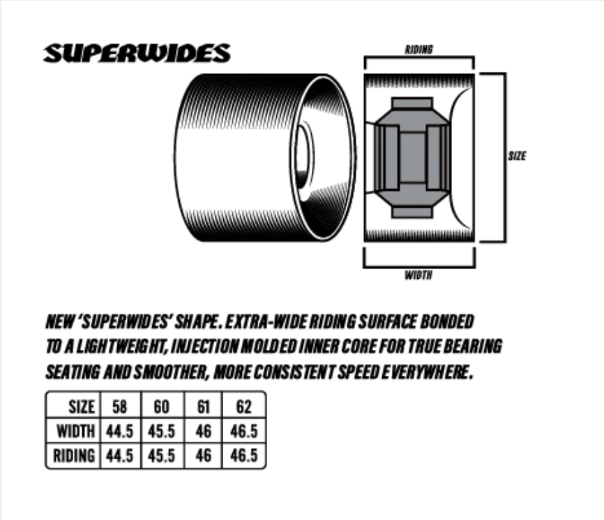 Spitfire 80HD Multiball Superwides Wheels 58mm