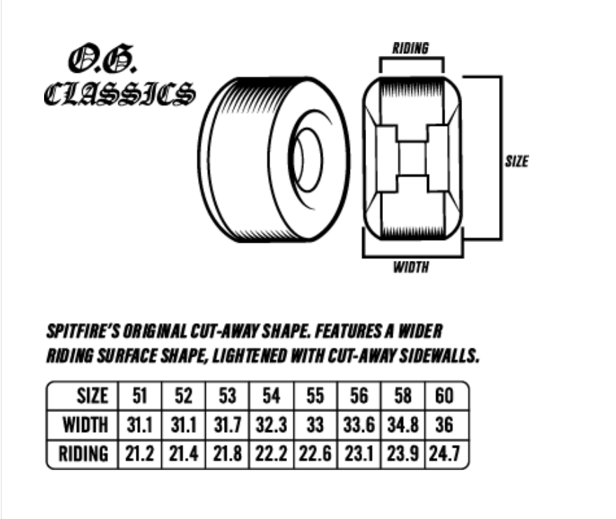 spitfire f4 99 og classic wheels 55