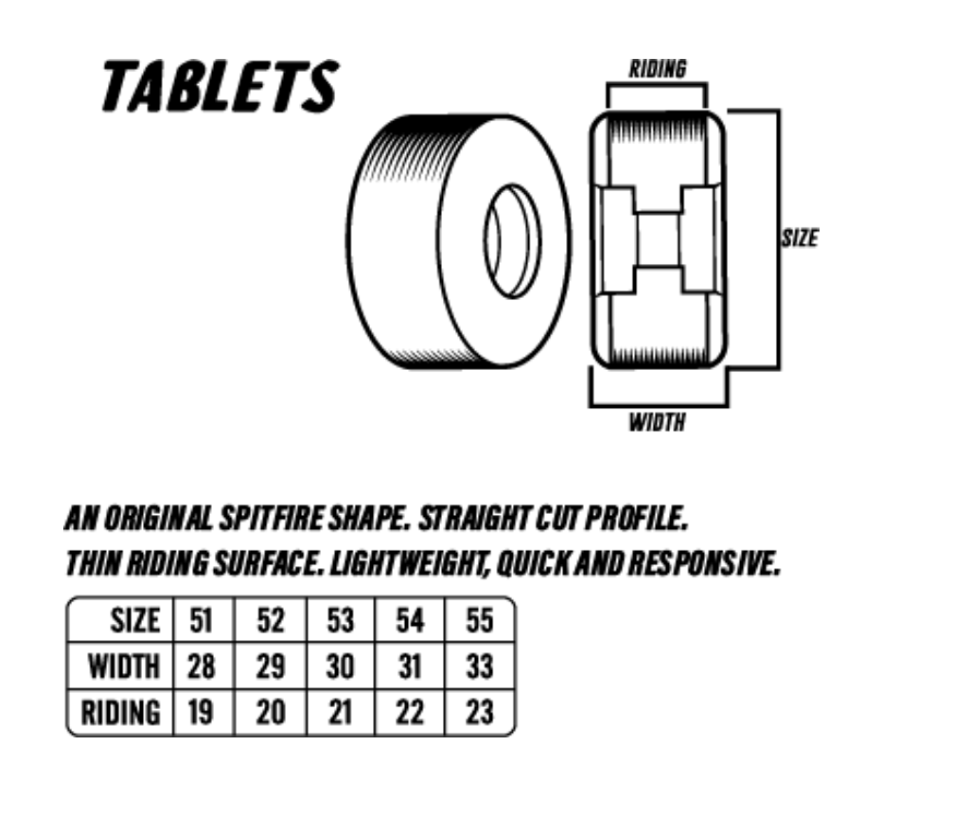 Spitfire F4 99a Tablet Colors Lavender Wheels 52mm