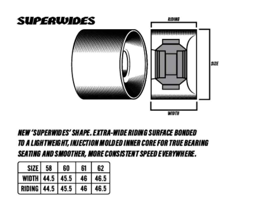 spitfire 80hd superwides black 62mm wheels