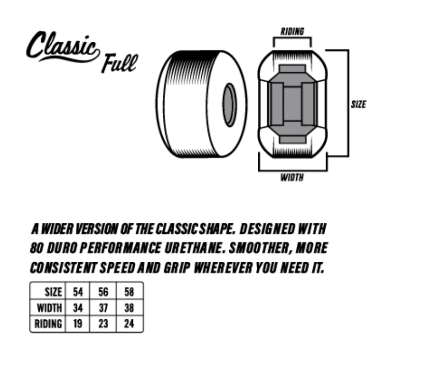 Spitfire 80hd Classic Full Wheels 58mm